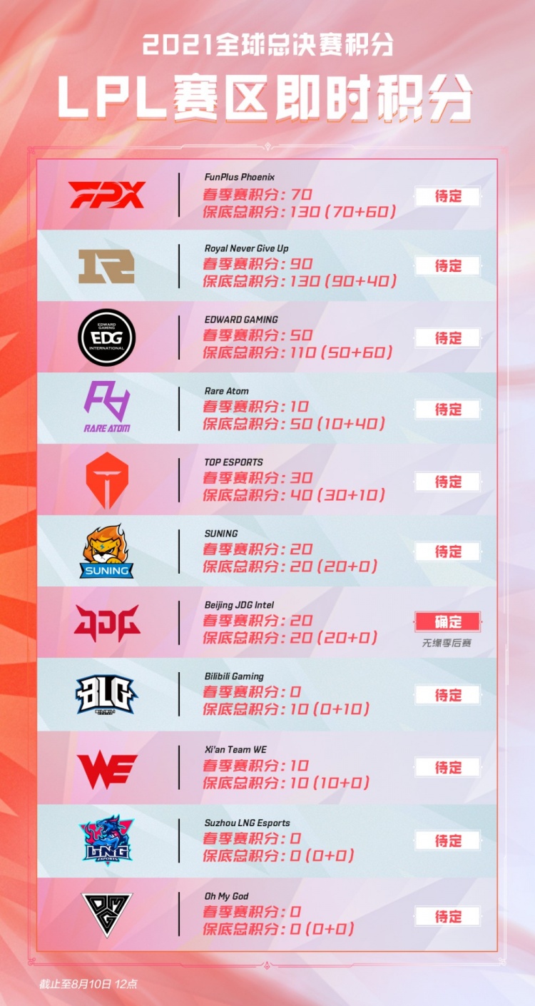 中找到属于 中找到属于