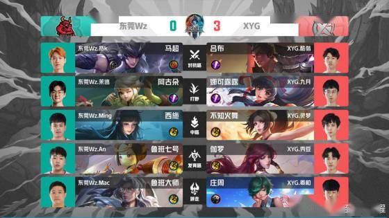 参赛者的需 参赛者的需