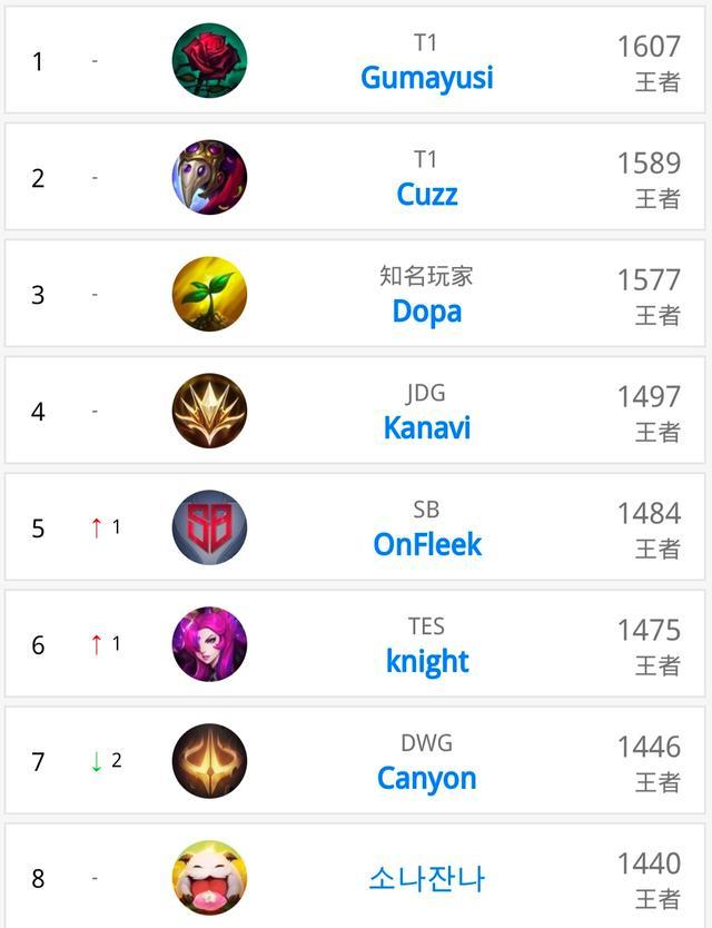 际线图时 际线图时