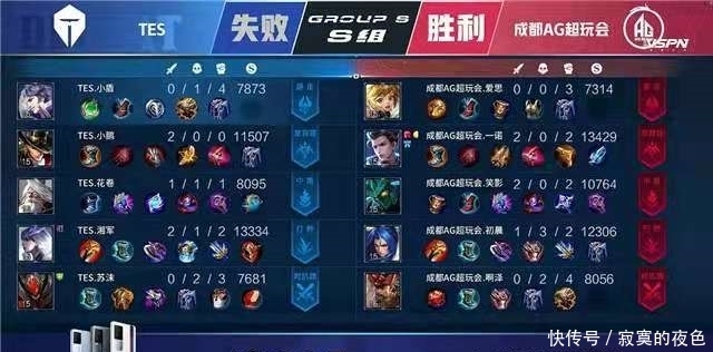 形势层面